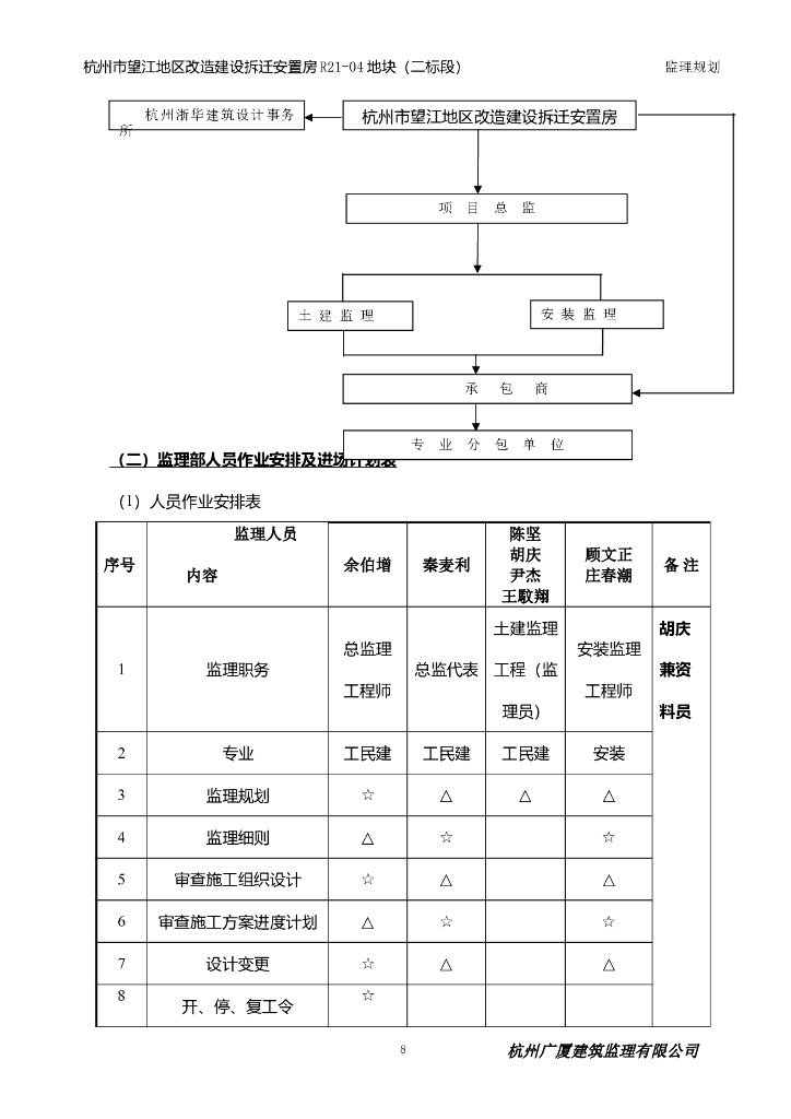 改造建设拆迁安置房监理规划（57页）_第8页