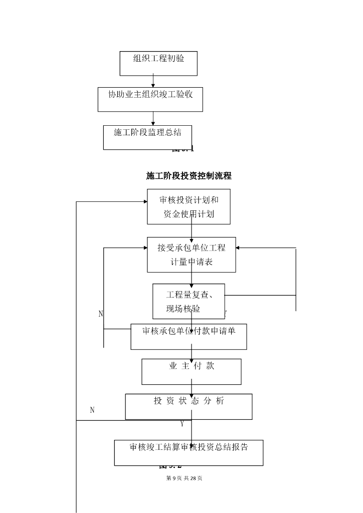 住宅楼清洁能源提升改造项目监理规划_第9页