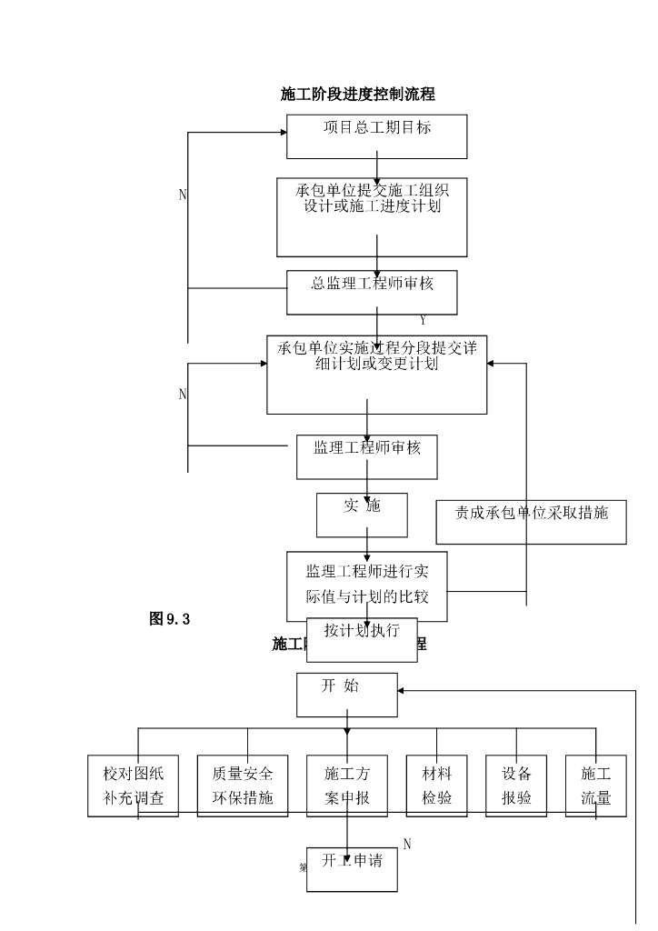 住宅楼清洁能源提升改造项目监理规划_第10页