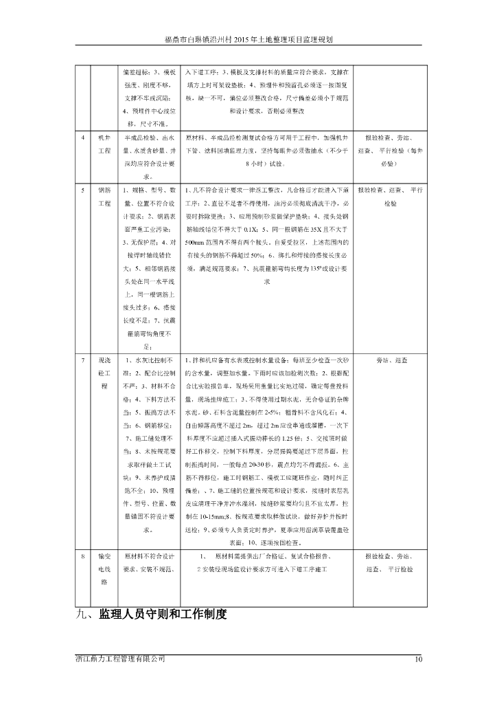 [福鼎]土地整理项目监理规划_第10页