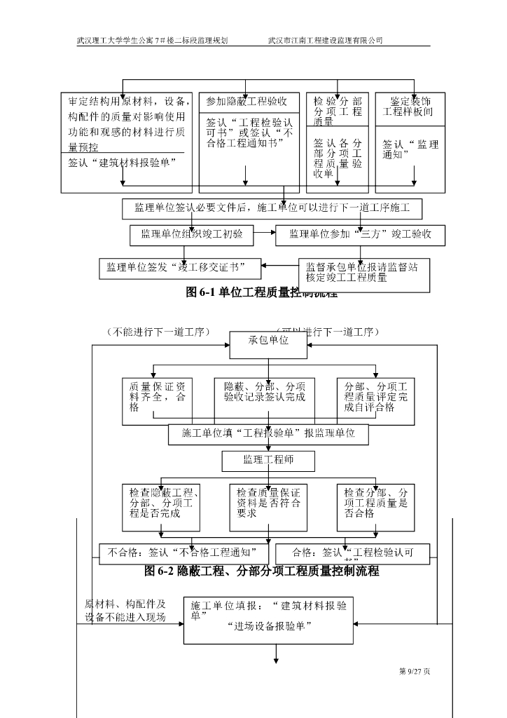 六层混凝土框架结构学生公寓监理规划_第9页
