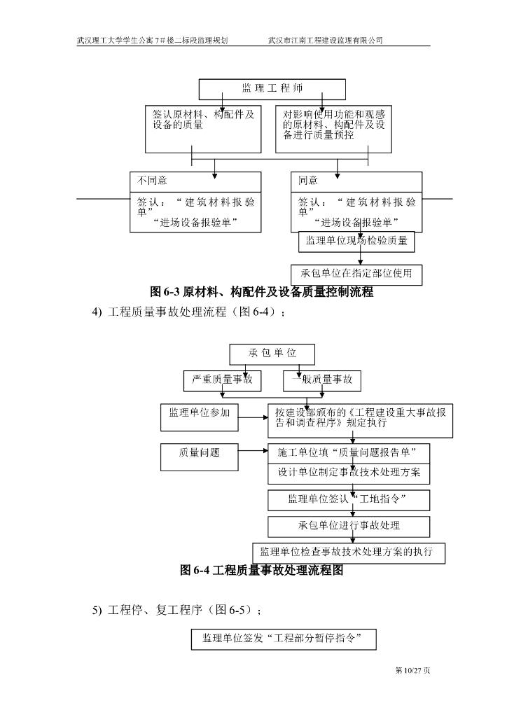 六层混凝土框架结构学生公寓监理规划_第10页