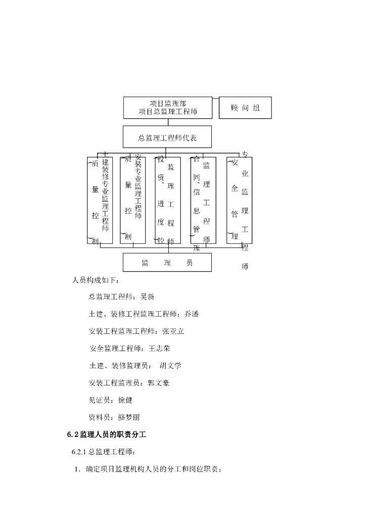 住宅精装修工程监理规划（53页）_第8页