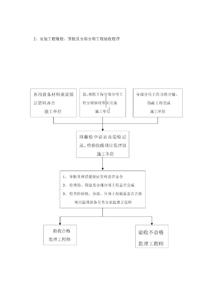 消防安装工程监理实施细则_第6页