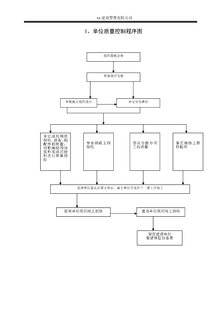 一般建设工程监理大纲通用范本（50页）_第6页