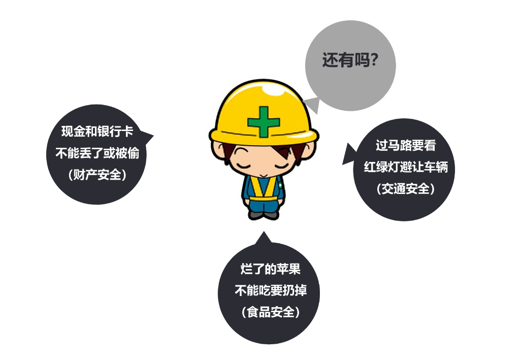 新员工安全基础知识及安全意识培训（185页）_第8页