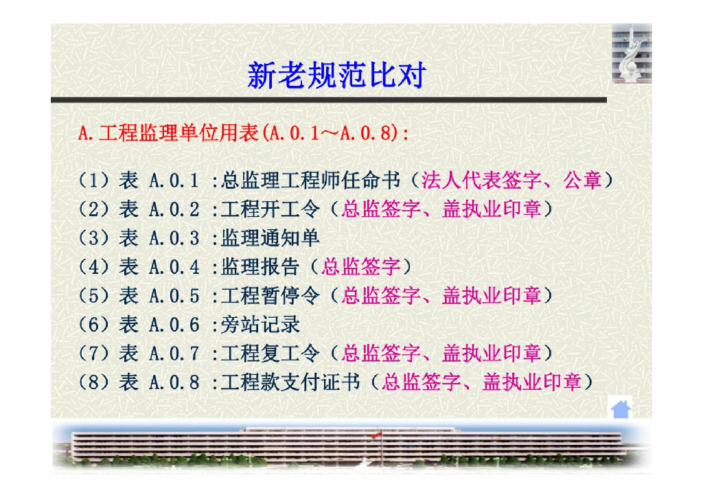 建设工程监理规范解析（123页）_第6页