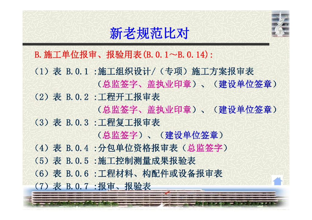 建设工程监理规范解析（123页）_第7页