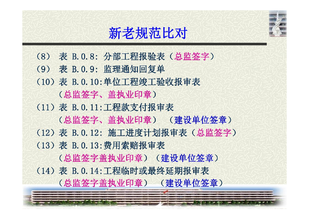 建设工程监理规范解析（123页）_第8页