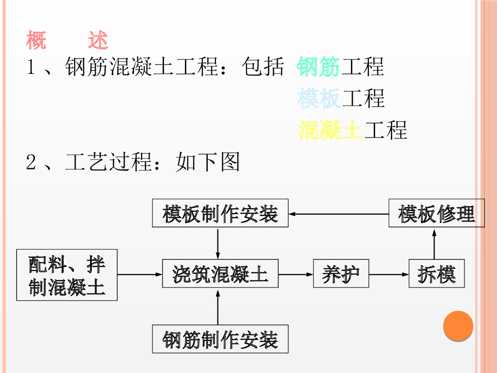 钢筋工程作业培训课件（PPT，104页）