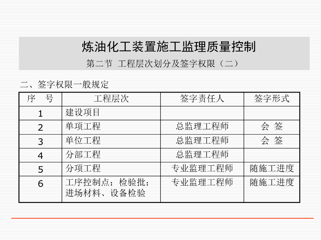 石油工程施工监理质量控制培训讲义73P_第8页