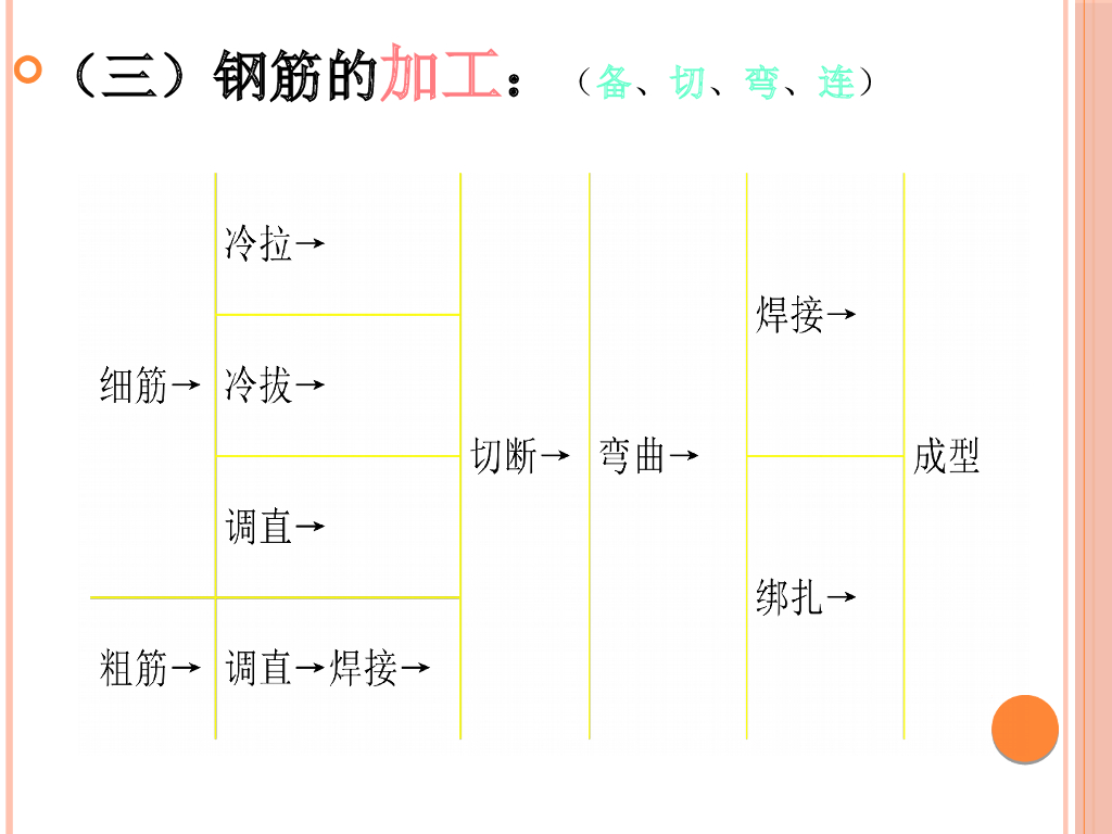 钢筋进场全过程作业指导（104页）_第10页