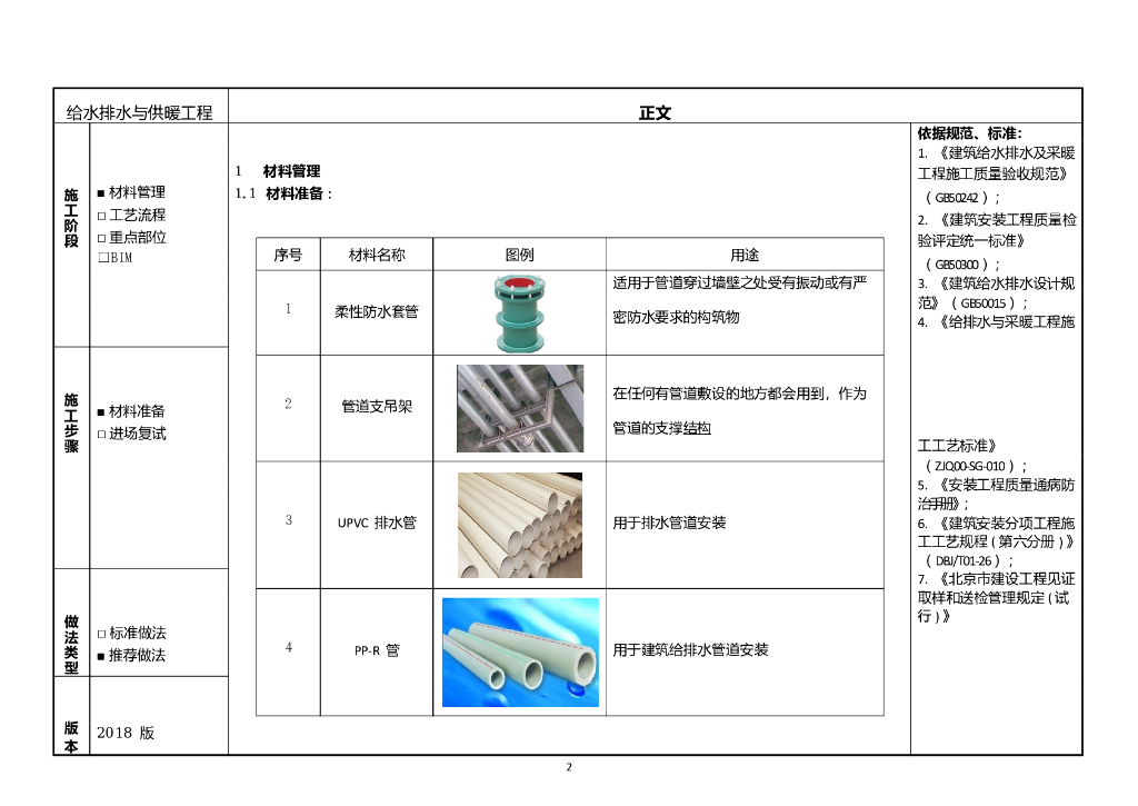 精品工程实施手册|给水排水与供暖工程分册_第6页