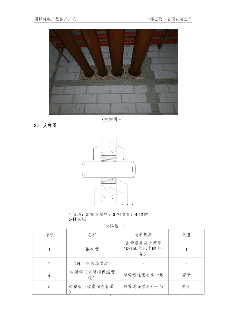 知名企业|图解给排水工程施工工艺_第6页