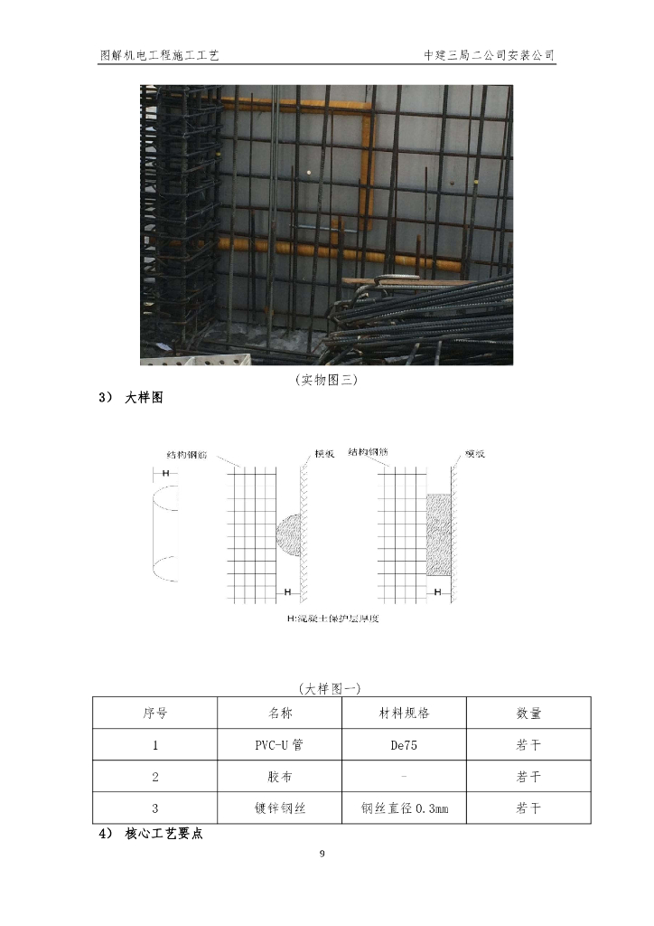 知名企业|图解给排水工程施工工艺_第9页