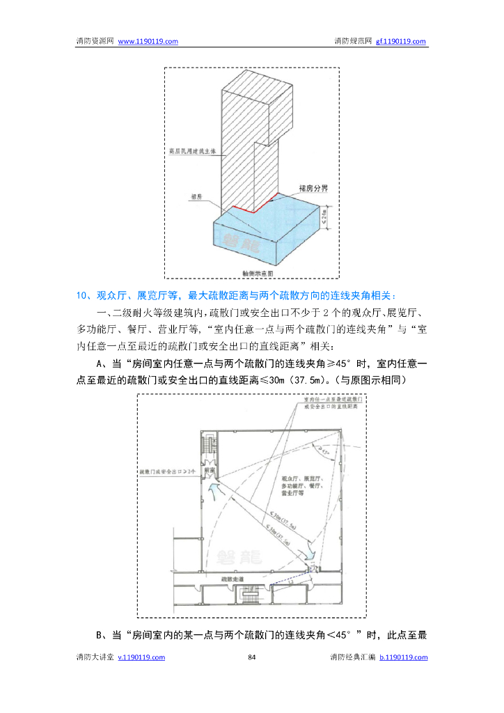 消防规范新规解读_第7页