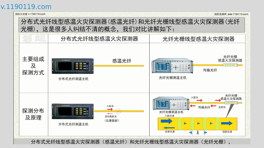 感温光纤和感温光栅区别及应用