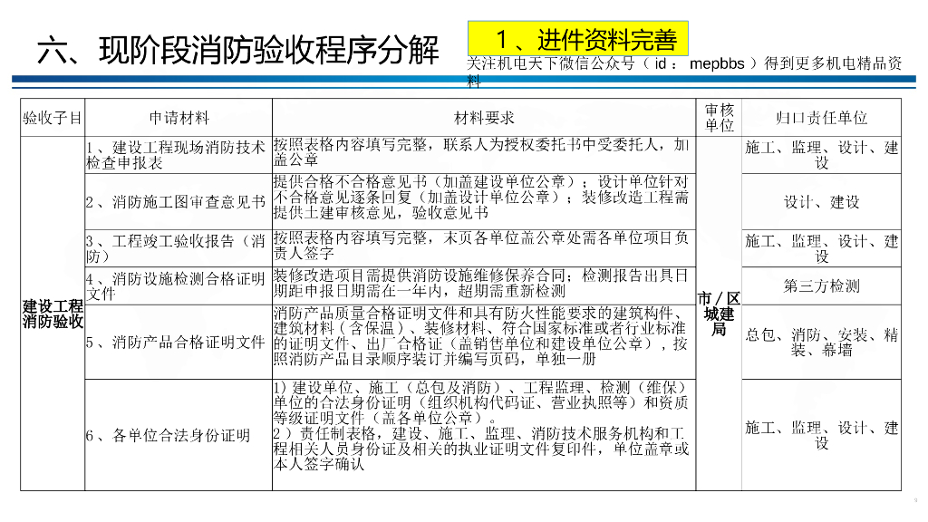 消防验收报流程_第9页