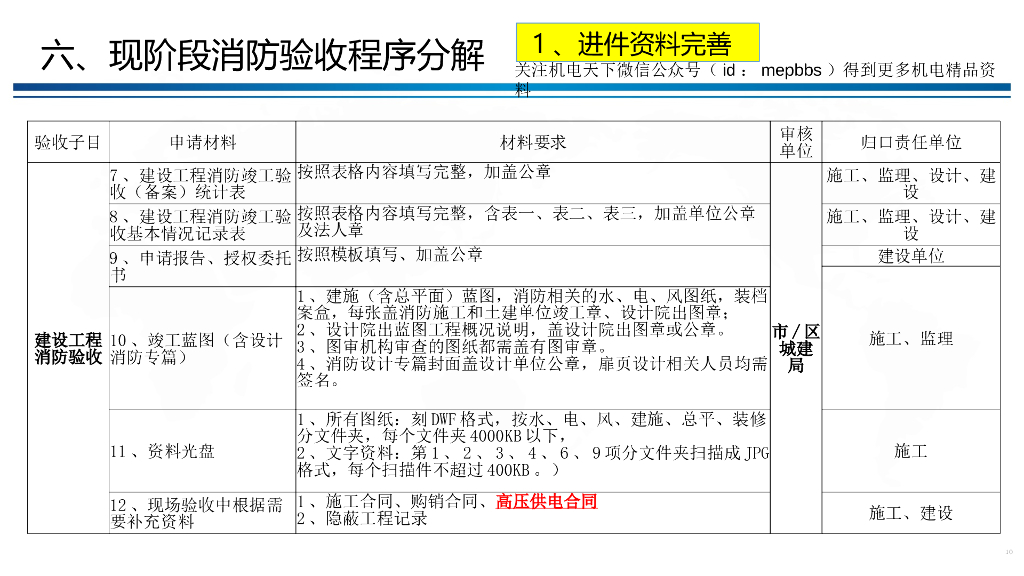 消防验收报流程_第10页