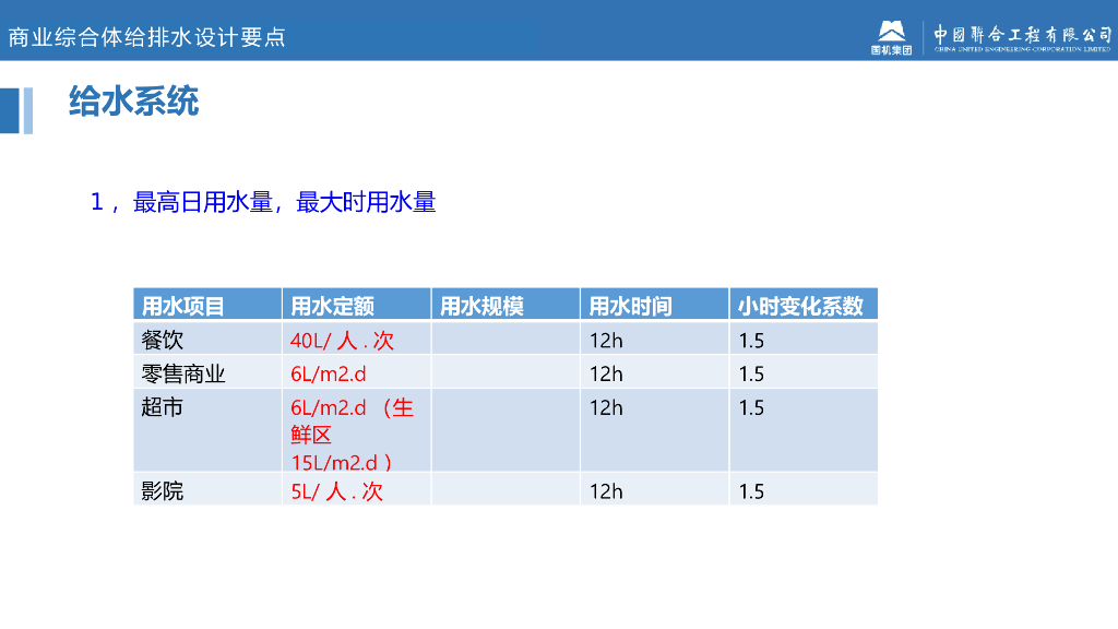 商业综合体给排水设计要点_第6页