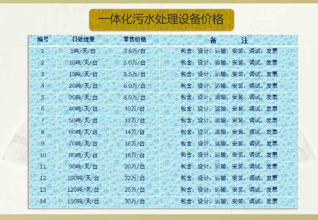 一体化污水处理设备地埋式地面自动加药设备_第7页