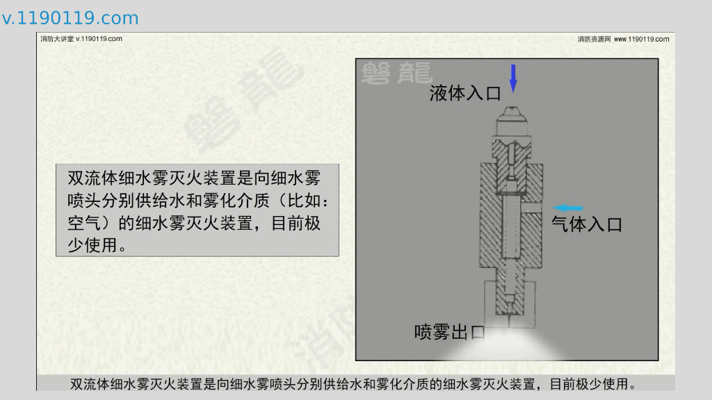 细水雾灭火系统概述及分类_第7页
