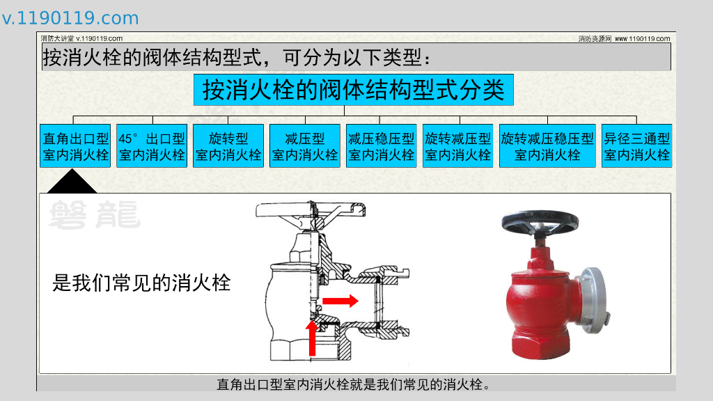 室内消火栓|主要分类_第7页