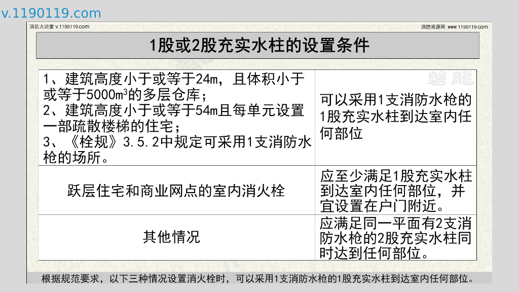 室内消火栓|布置间距_第7页