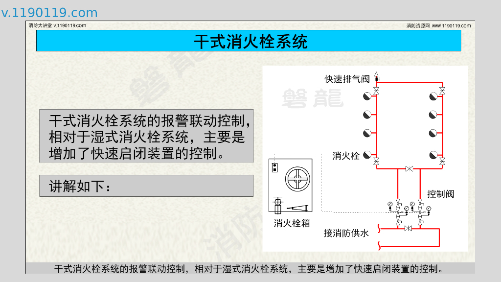 干式消火栓系统|报警联动控制