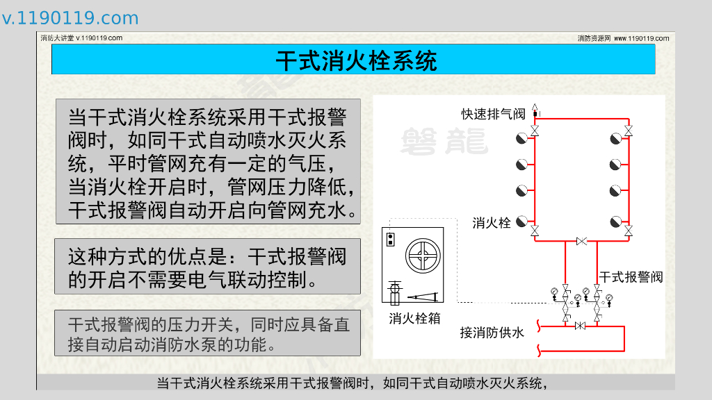 干式消火栓系统|报警联动控制_第7页