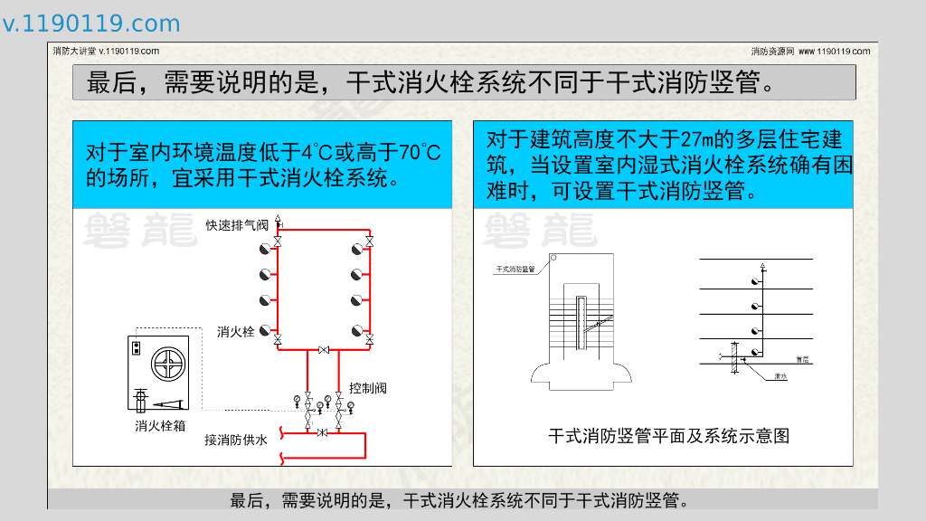 干式消火栓系统|报警联动控制_第9页