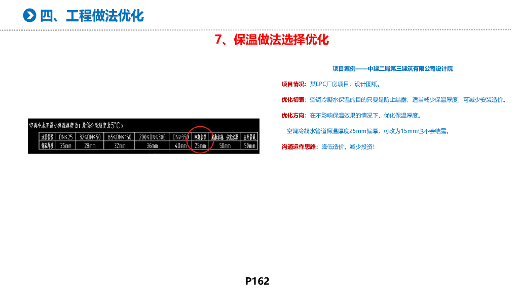 【名企机电设计】工程做法优化_第7页