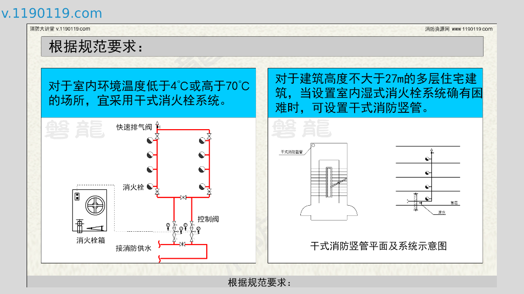 干式消防竖管与干式消火栓系统区别及应用