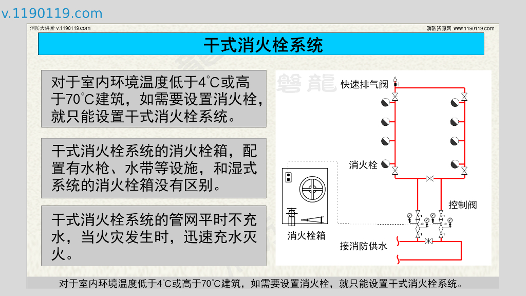 干式消防竖管与干式消火栓系统区别及应用_第8页