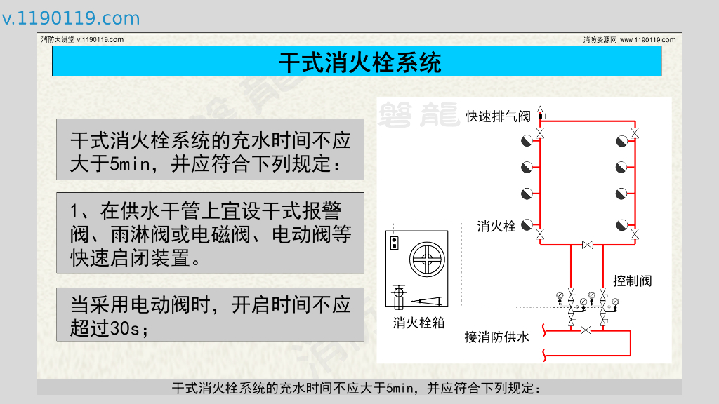 干式消防竖管与干式消火栓系统区别及应用_第9页