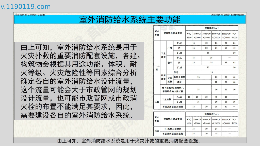 为什么要设置室外消防给水系统室外消防给水_第9页