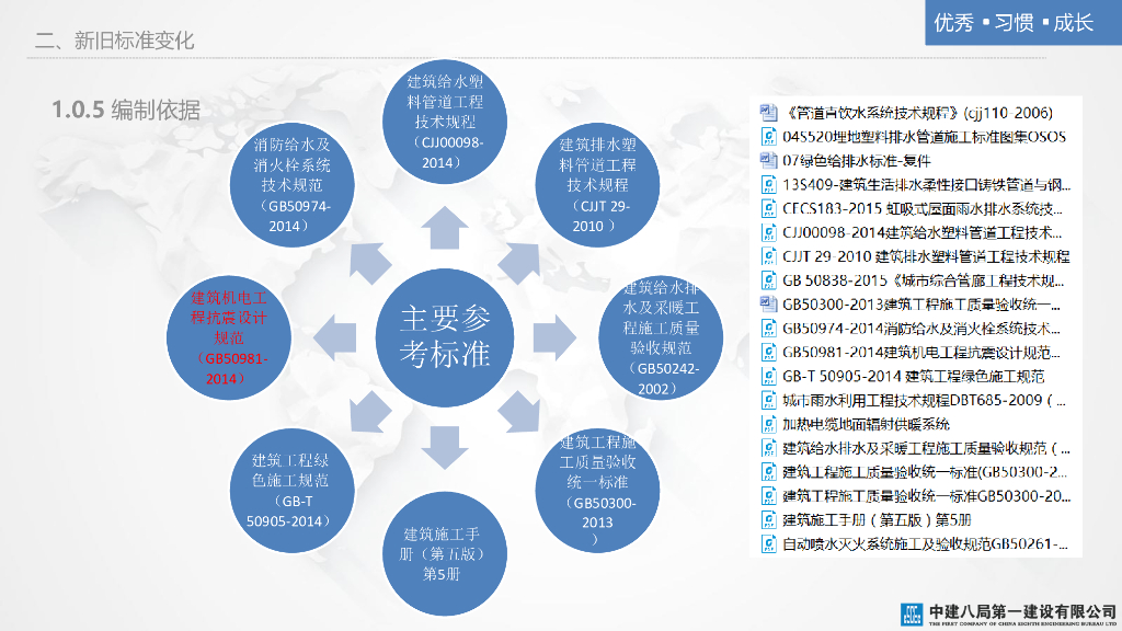 建筑给水排水及采暖工程施工技术标准培训宣贯_第10页