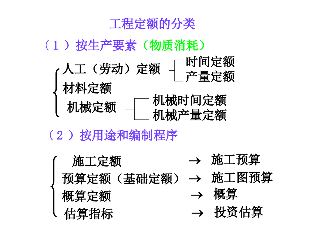 安装工程预算定额培训材料76页_第8页