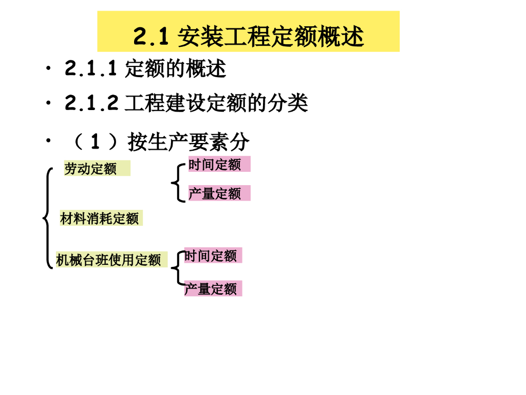 安装工程预算定额培训材料76页_第7页