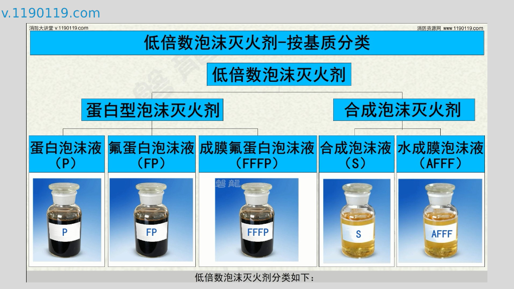 泡沫灭火剂主要分类_第6页