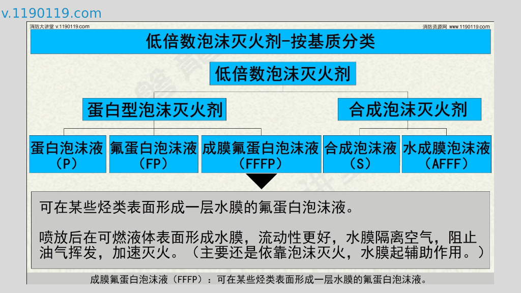 泡沫灭火剂主要分类_第9页