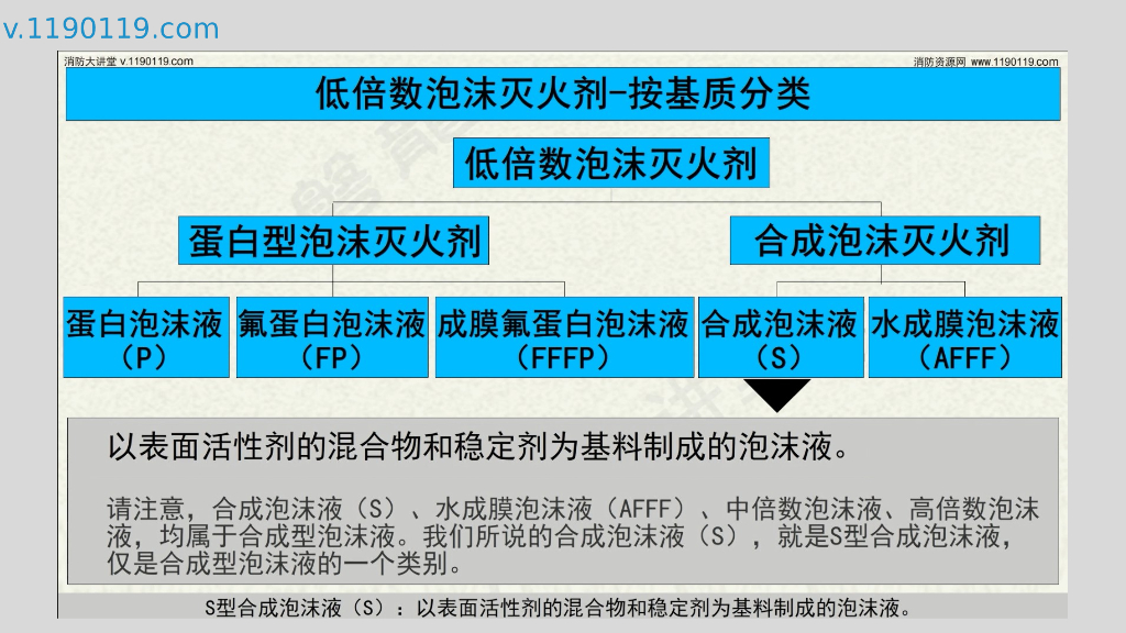 泡沫灭火剂主要分类_第10页