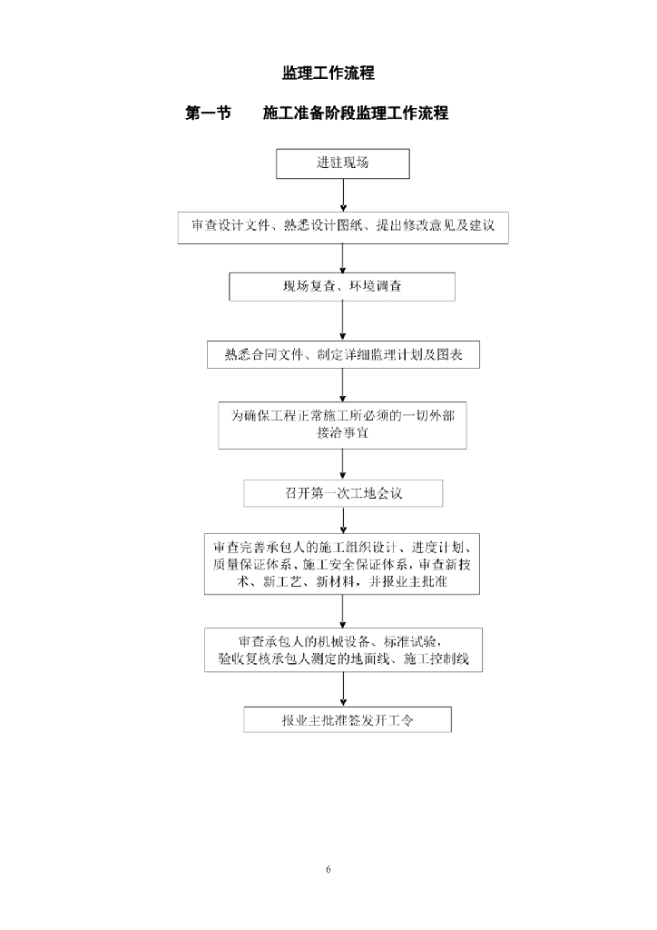 市政道路及管网工程监理实施细则_第9页