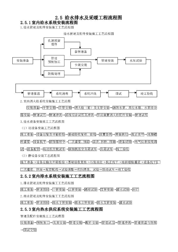 给水排水及采暖工程流程图