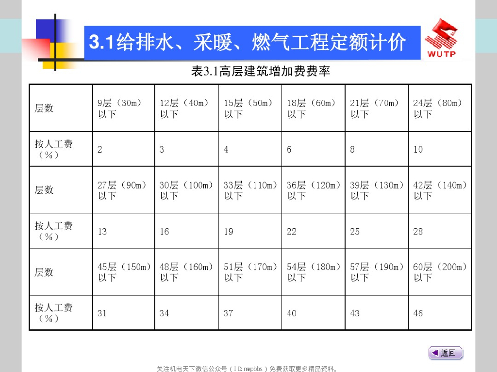 给排水采暖燃气工程计价及案例_第8页