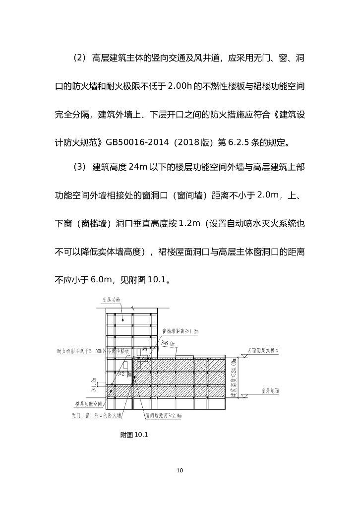 某省建筑工程消防技术相关问题研讨会_第10页