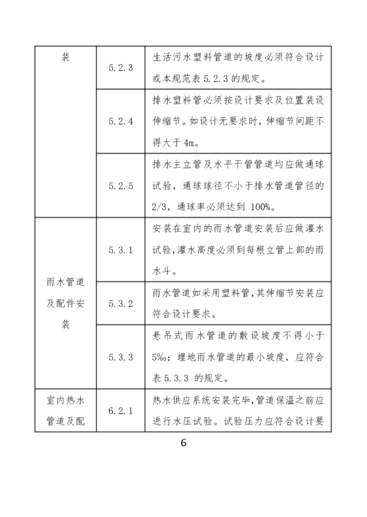 给排水及采暖质量管控要点口袋书_第8页