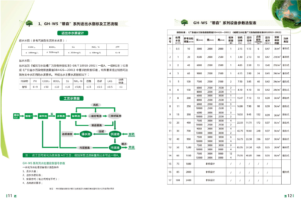 广和环保科技一体化污水处理设备【样本】_第10页