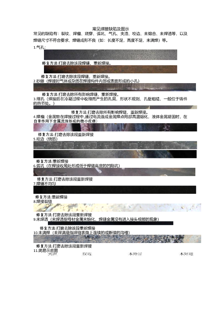 常见焊接缺陷及图示