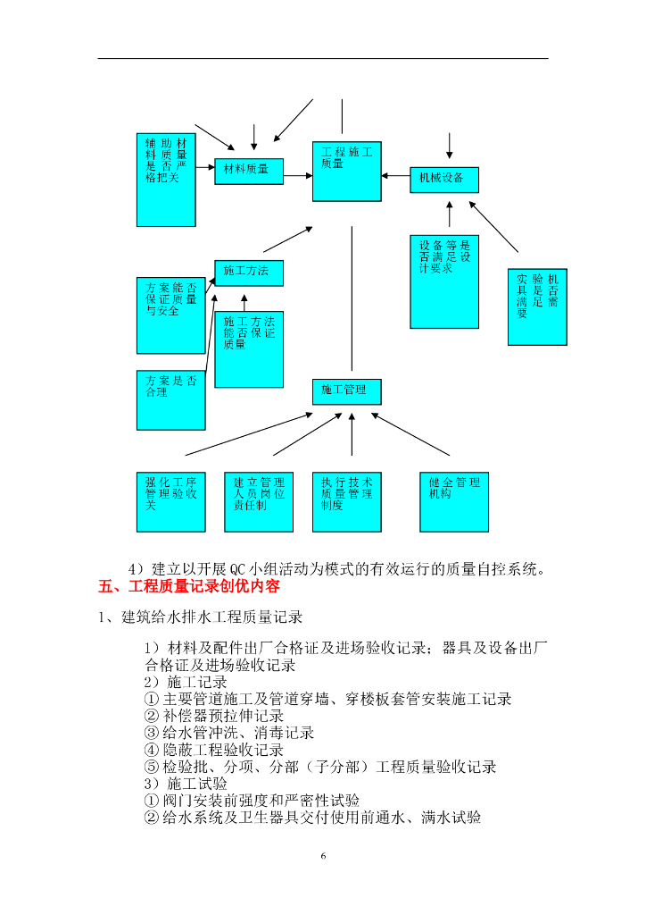 给排水机电安装工程创优方案_第6页